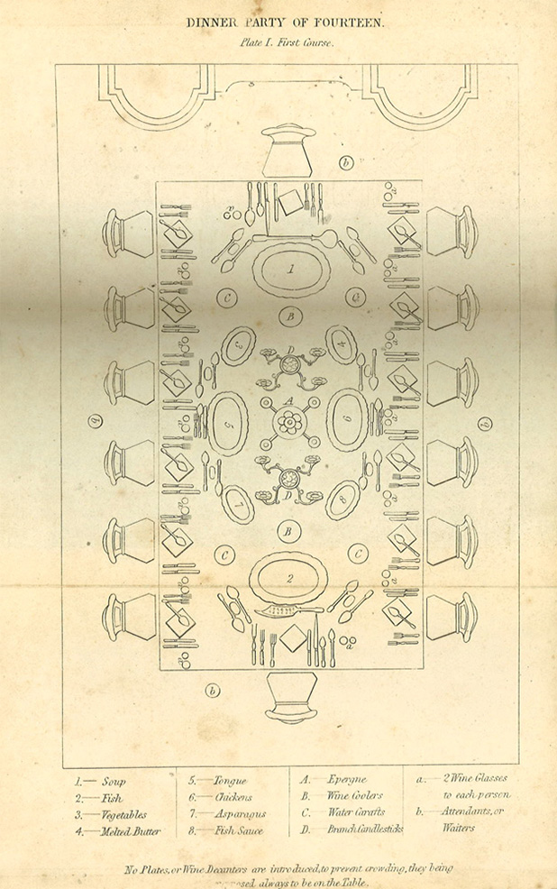 Diagram for the layout of the first course for fourteen people.