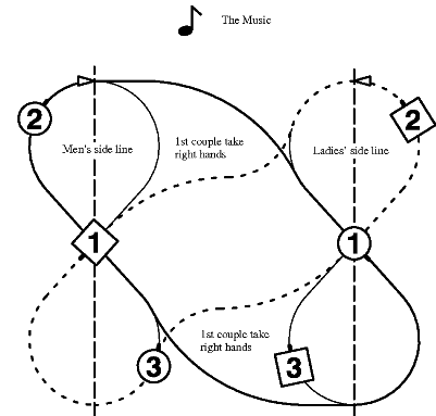 Inveran Reels Figure